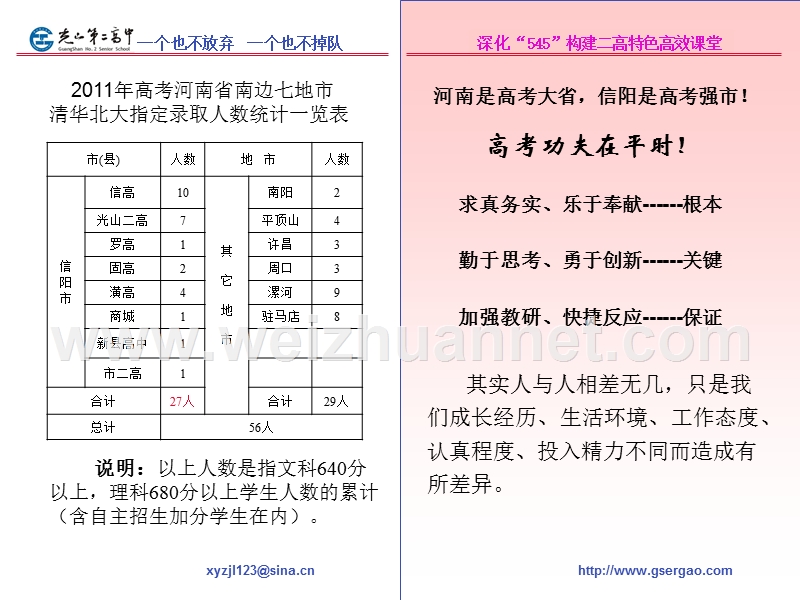 信阳培训材料 深化“545”构建二高特色高效课堂.ppt_第3页