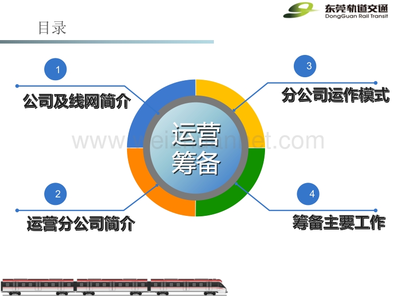 地铁运营筹备工作介绍-(王俊烨).pptx_第2页