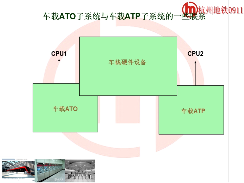 ato子系统教材.ppt_第2页