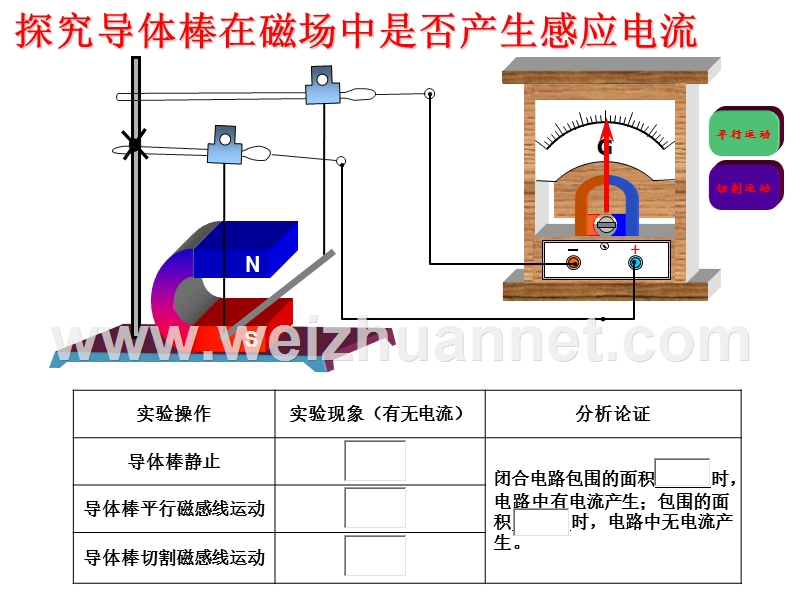 【参赛课件】物理：4.4.4.1《探究感应电流的产生条件》(新人教版选修3-2).ppt_第3页