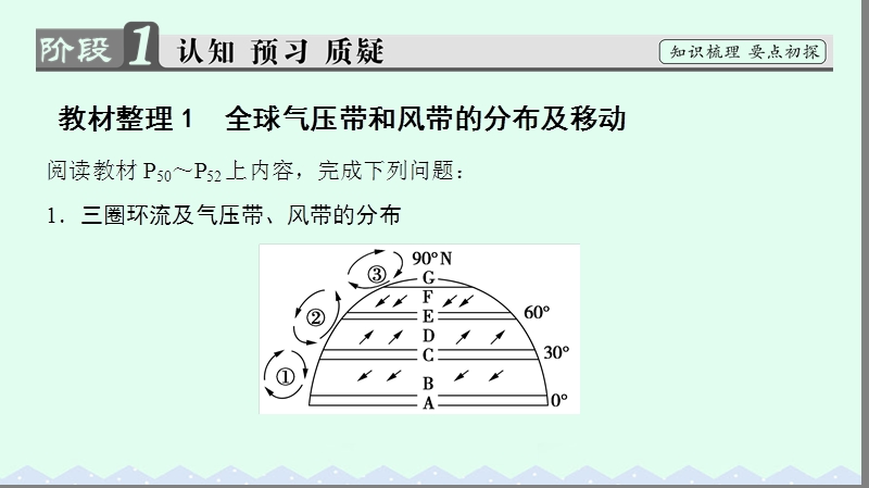 2017年高中地理第二章自然环境中的物质运动和能量交换第三节大气环境第3课时课件湘教版必修1.ppt_第3页