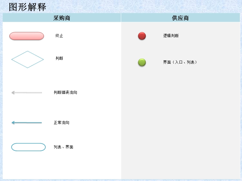 国际机票平台交易环节流程.ppt_第1页