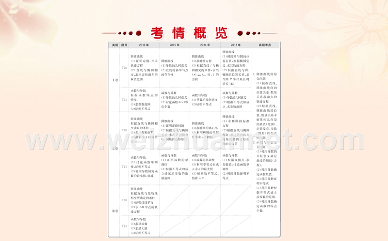 2017年高三数学二轮复习第三篇高分专项提能第二部分冲刺名校专项突破3.2.3解答题压轴题突破课件理新人教版.ppt_第2页