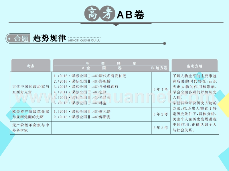 2017版高考历史一轮总复习专题27中外历史人物评说课件新人教版.ppt_第2页