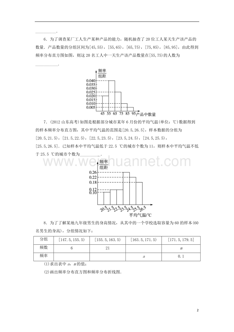 2017年高中数学 2.2.1 频率分布表 2.2.2 频率分布直方图与折线图自我小测 苏教版必修3.doc_第2页