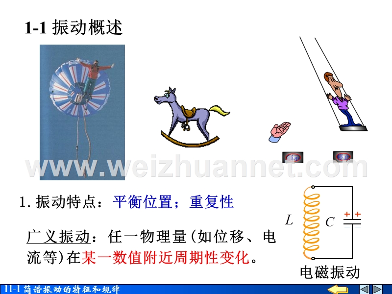 11-1-简谐运动的特征和规律.ppt_第2页