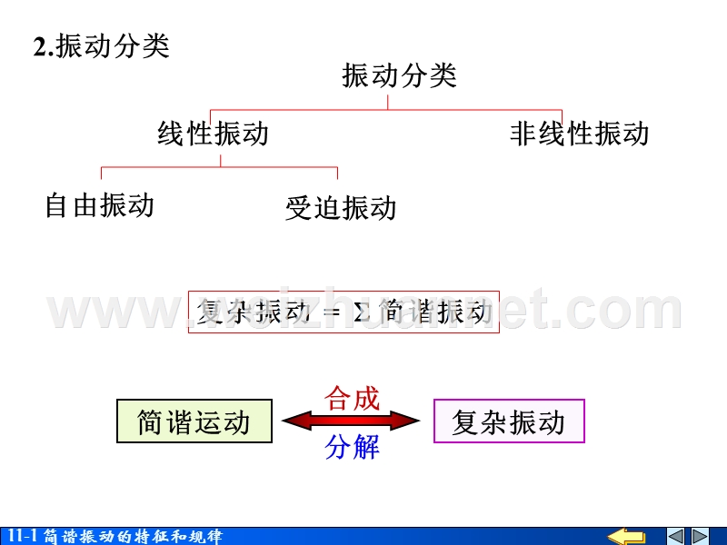 11-1-简谐运动的特征和规律.ppt_第3页