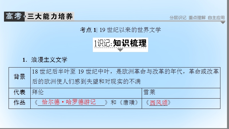 2017高考历史一轮复习 第15单元 近代以来世界的科技与文艺 第32讲 19世纪以来的世界文学艺术课件 岳麓版.ppt_第2页