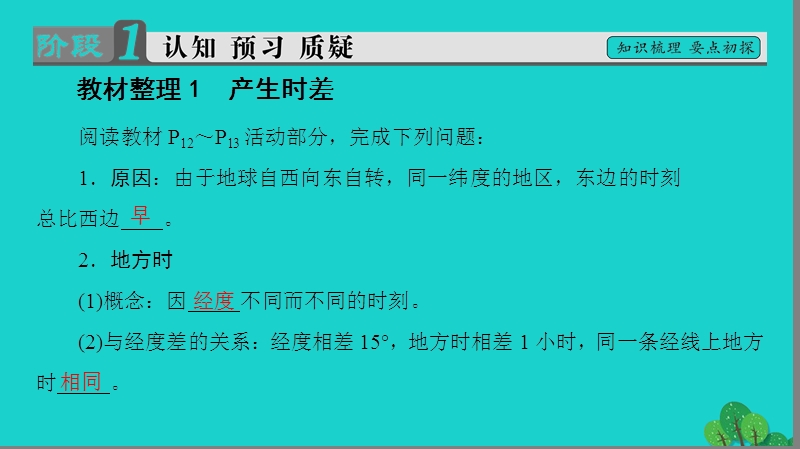 2017年高中地理 第1单元 从宇宙看地球 第2节 地球自转的地理意义（第2课时）产生时差、使地表水平运动物体方向发生偏转课件 鲁教版必修1.ppt_第3页