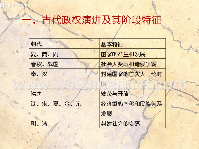 初中学业水平考试历史专题复习：中国古代政 治.pptx_第2页