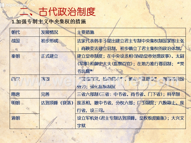 初中学业水平考试历史专题复习：中国古代政 治.pptx_第3页