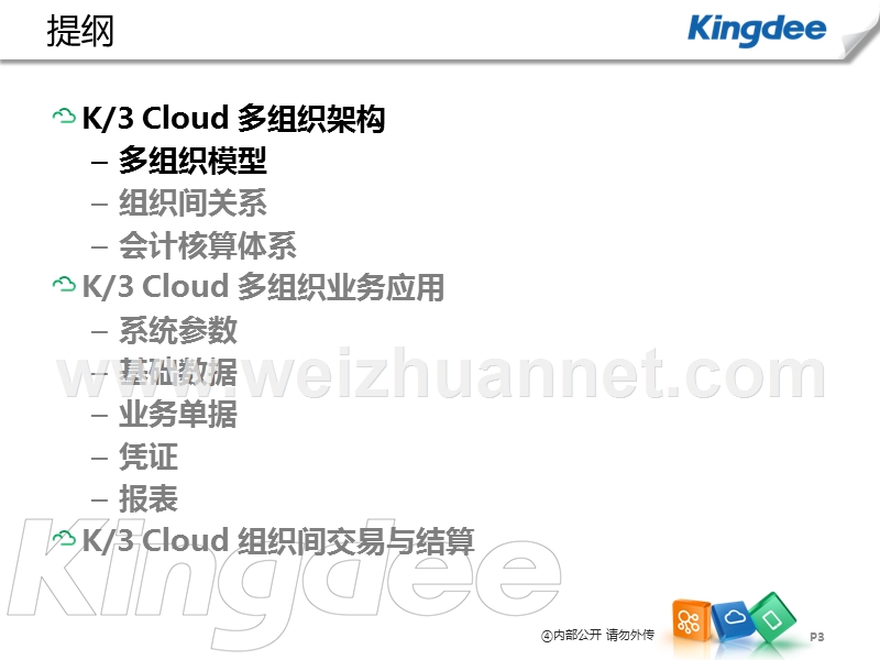 k3+cloud+v6.0-产品培训-基础领域-多组织.ppt_第3页