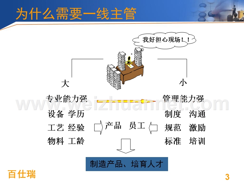 主管-喑づ嘌底柿主管-班长培训资料a span-class=.ppt_第3页