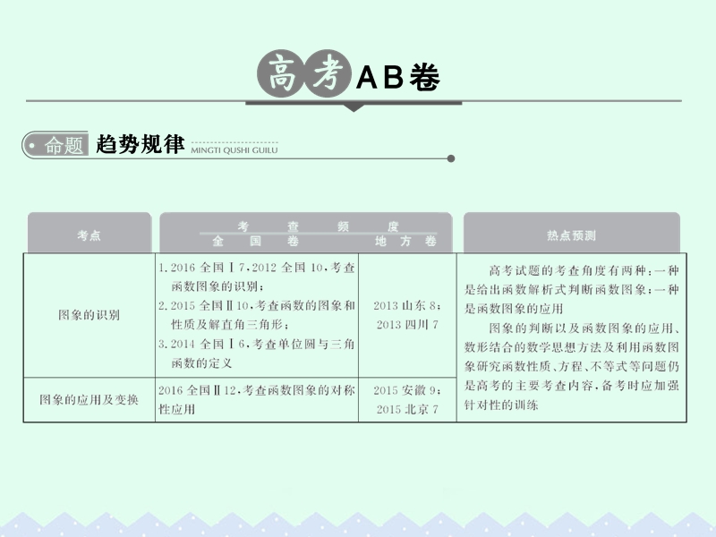 2017版高考数学一轮总复习第2章函数的概念与基本初等函数第六节函数的图象课件理.ppt_第2页