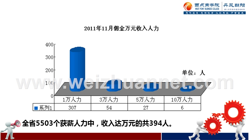 2011年11月佣金收入案例分析.ppt_第3页