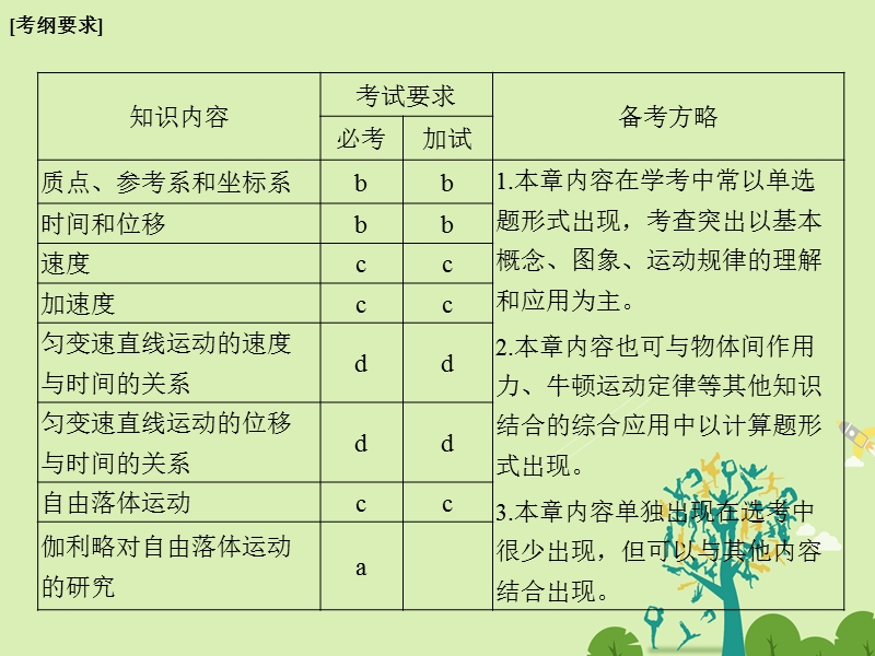 2018版高考物理总复习 第1章 运动的描述 匀变速直线运动的研究（第1课时）运动的描述课件.ppt_第2页