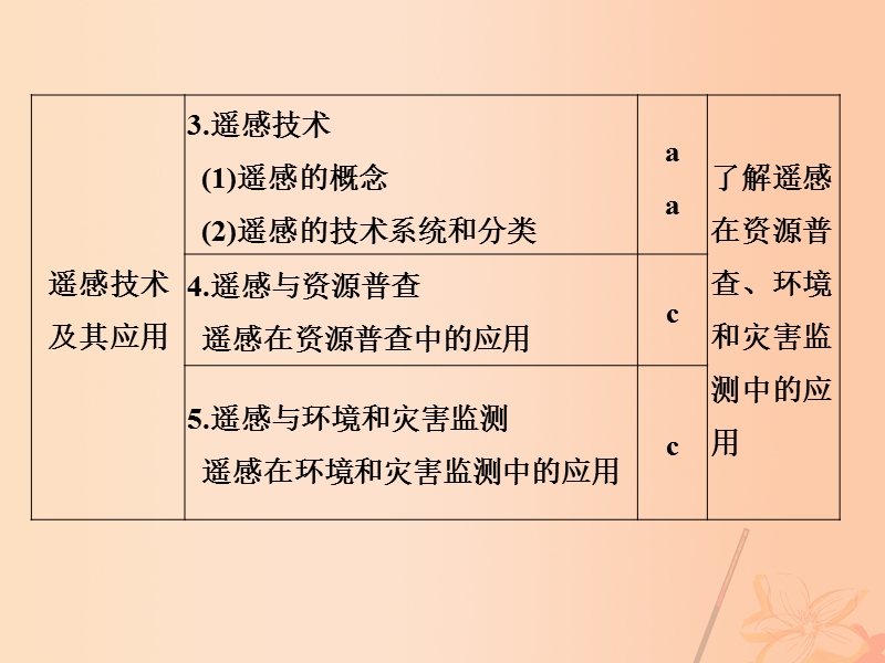 2017版高考地理高分突破专题复习专题十一地理信息技术应用课件.ppt_第2页