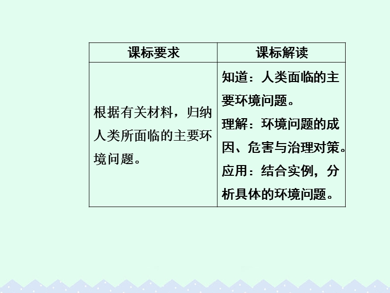 2017年高中地理第四章人类与地理环境的协调发展第一节人类面临的主要环境问题课件中图版必修2.ppt_第3页