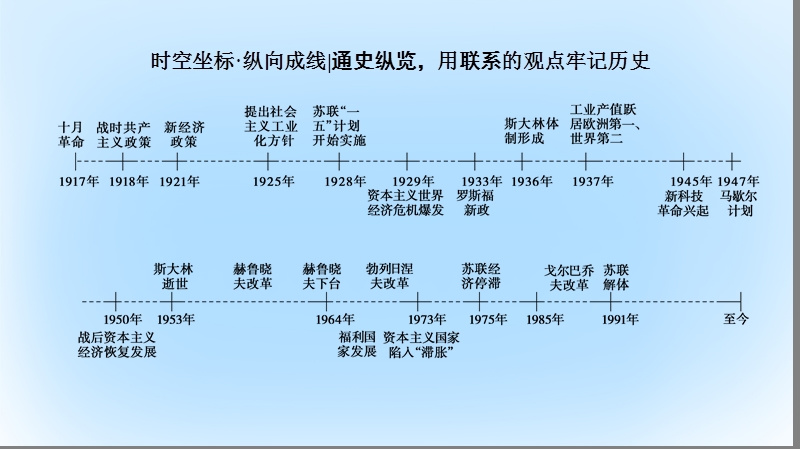 2017高考历史一轮复习 第8单元 各国经济体制的创新和调整课件 岳麓版.ppt_第2页