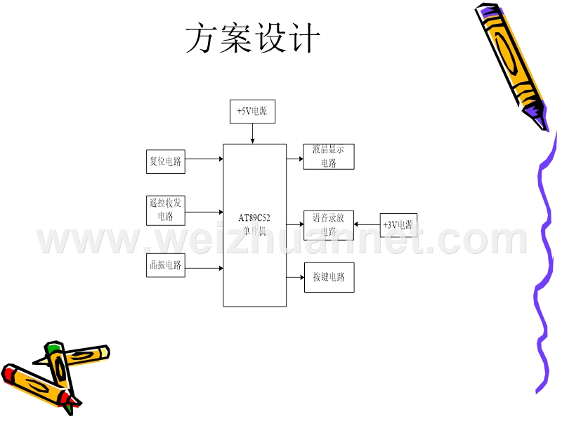 公交车自动报站器的设计-论文ppt.ppt_第3页