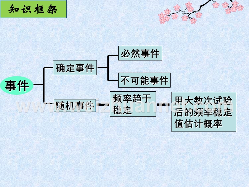 201713.4小结与思考.ppt.ppt_第2页