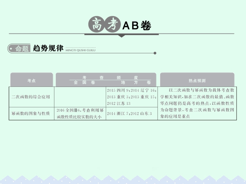 2017版高考数学一轮总复习第2章函数的概念与基本初等函数第三节二次函数与幂函数课件理.ppt_第2页