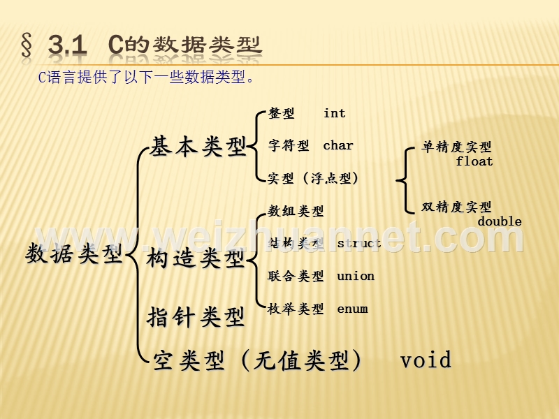 c语言程序设计初步(1-3).ppt_第3页