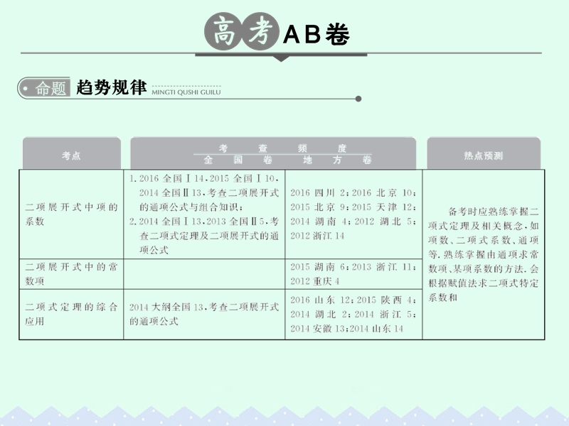 2017版高考数学一轮总复习第10章计数原理、概率与统计第二节二项式定理及其应用课件理.ppt_第2页