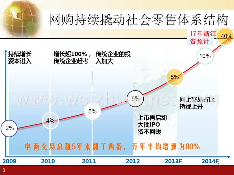 【精品培训课件】电子商务发展态势与未来演进2015-课件-可编辑.ppt_第3页