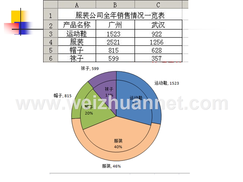 excel操作技巧饼图的制作.ppt_第3页