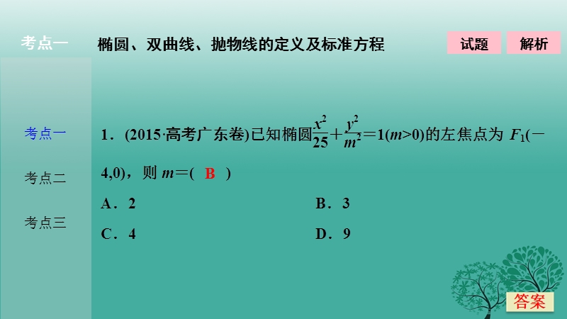 2017年高考数学二轮复习第一部分专题篇专题五解析几何第二讲椭圆、双曲线、抛物线的定义、方程与性质课件理.ppt_第2页