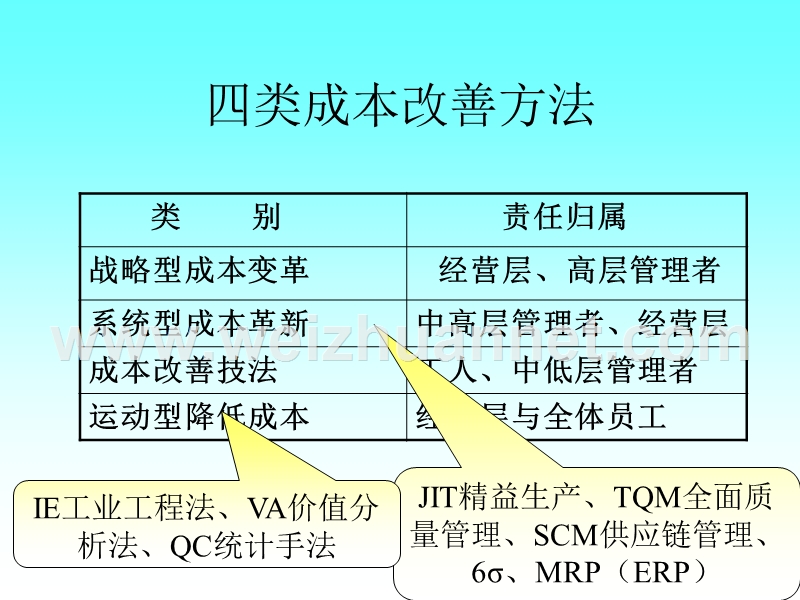 ie应用及改善思路及方法.ppt_第3页