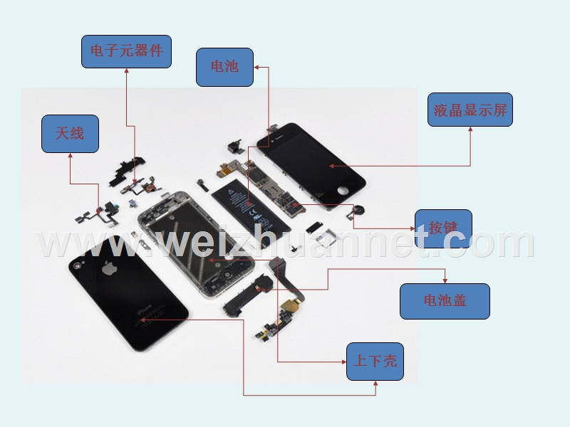 作业3-产品材料使用分析-.ppt_第3页