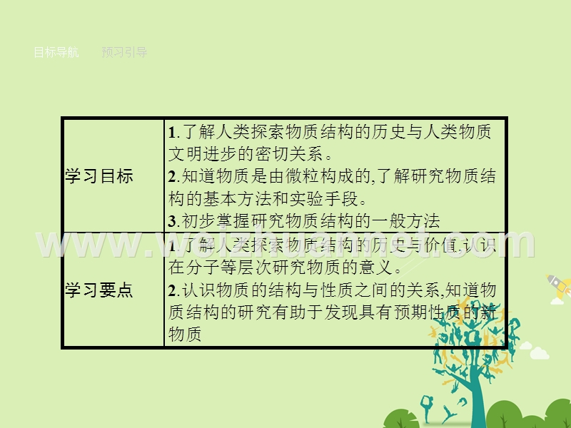 2017年高中化学专题1揭示物质结构的奥秘课件苏教版选修3.ppt_第2页