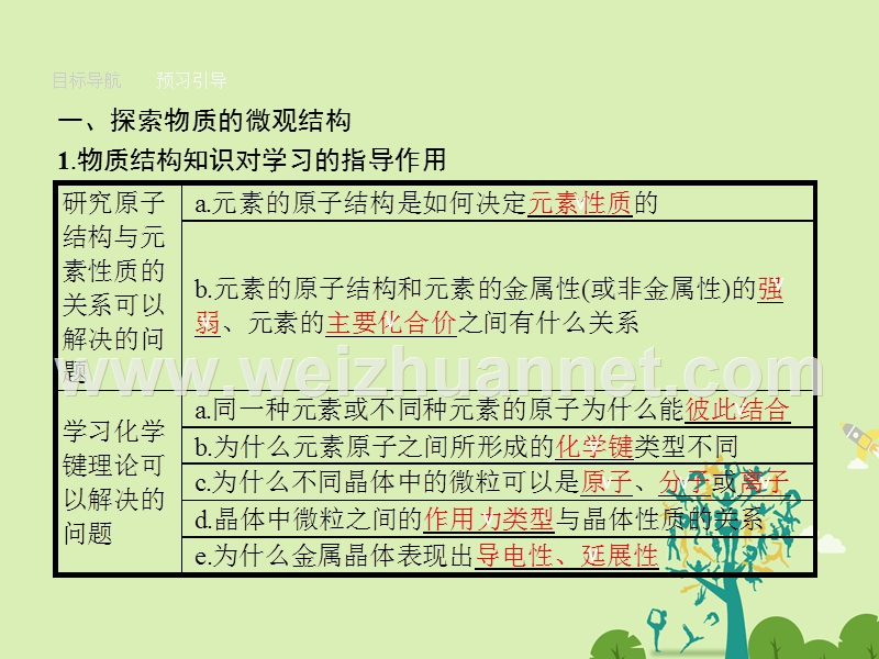 2017年高中化学专题1揭示物质结构的奥秘课件苏教版选修3.ppt_第3页