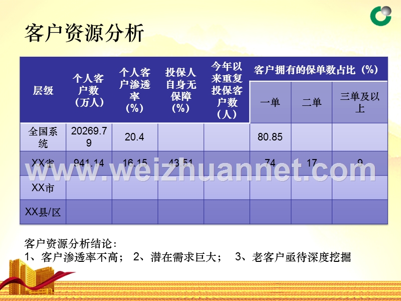 《唤醒沉睡的客户》.ppt_第3页