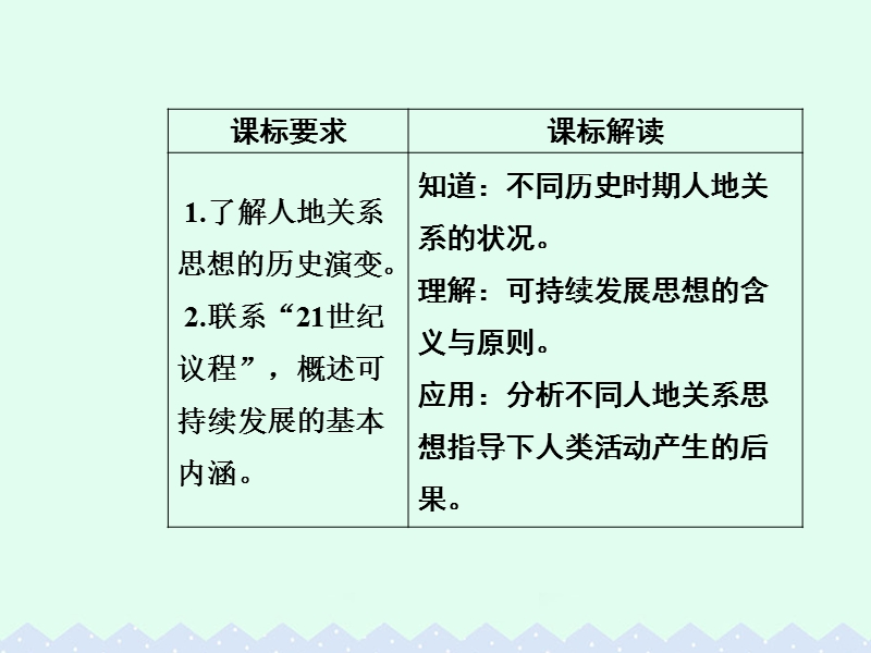 2017年高中地理第四章人类与地理环境的协调发展第二节人地关系思想的历史演变课件中图版必修2.ppt_第3页