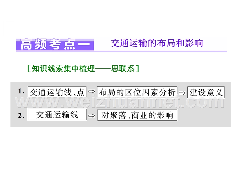 2016年高考地理二轮复习模块三-区域地理系统-专题四--区域联系.ppt_第2页