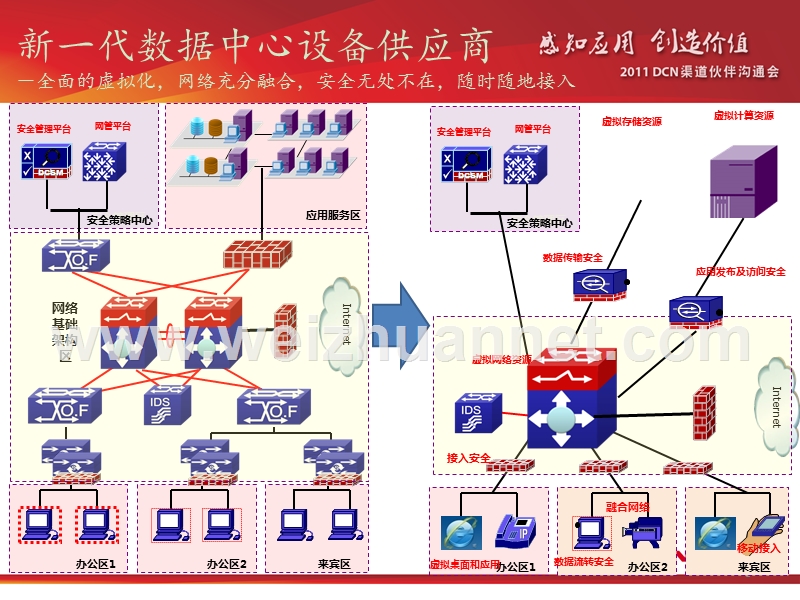 2011神州数码渠道沟通会(完整版).ppt_第3页