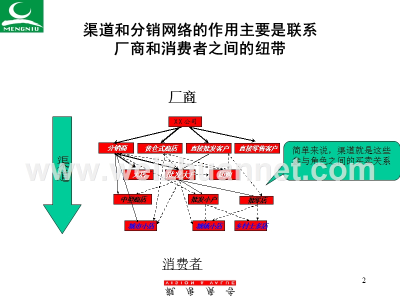 (渠道和分销网络的布局).ppt_第2页