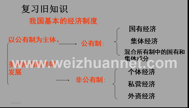 (九年级思想品德)第三单元第七课走向共同富裕的道路精品中学.ppt_第3页