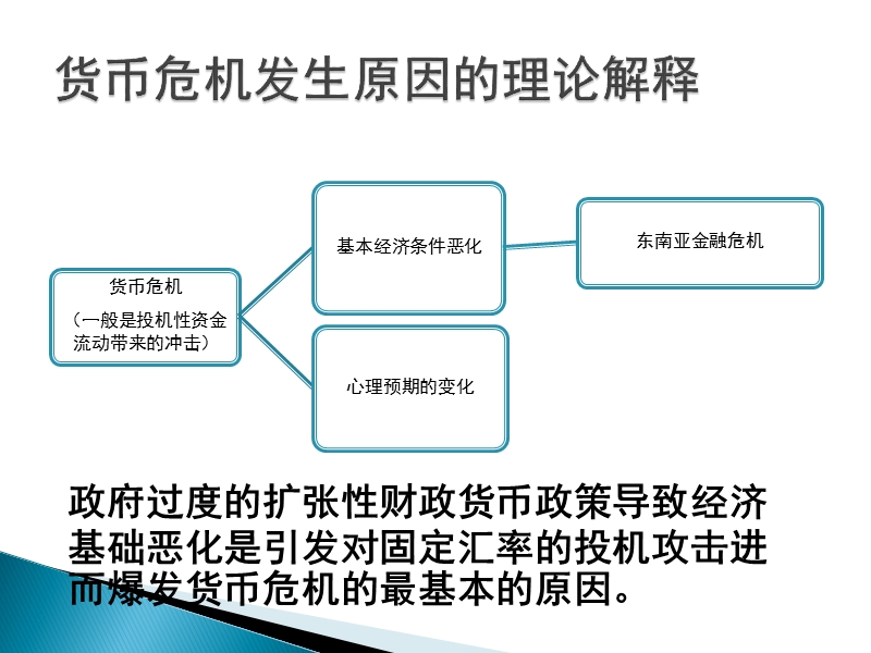 国际短期资金流动与货币危 机.pptx_第3页