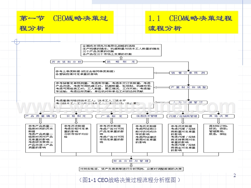 gmc决策分析思路.ppt_第2页