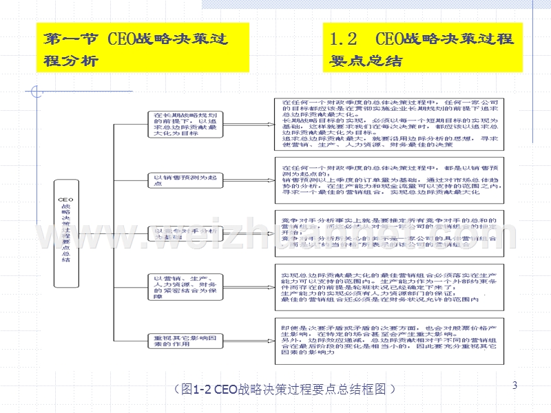 gmc决策分析思路.ppt_第3页