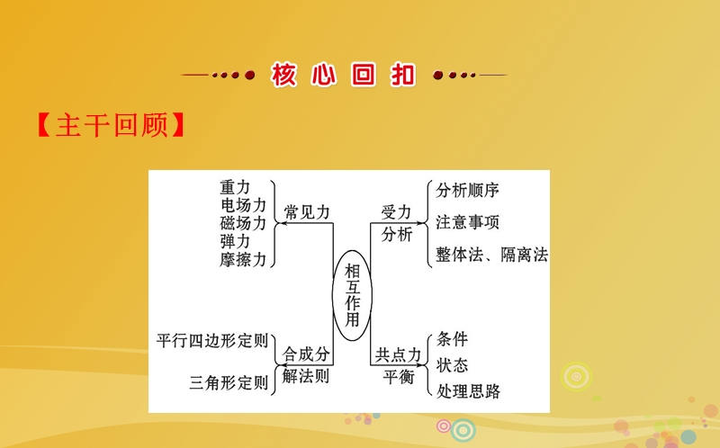 2017年高三物理二轮复习第一篇专题攻略专题一力与直线运动第2讲力与物体的平衡课件.ppt_第2页