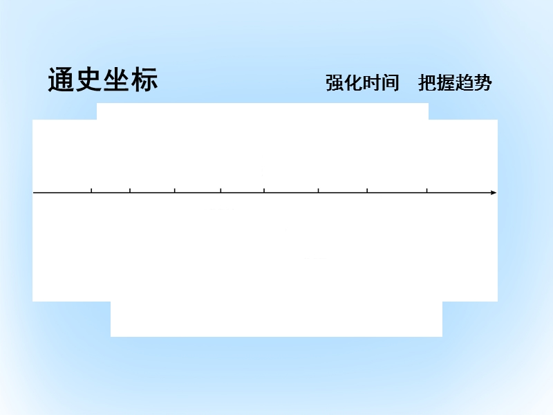 2017年高考历史一轮复习 第二模块 经治史 第十一单元 世界经济的全球化趋势单元总结课件.ppt_第3页