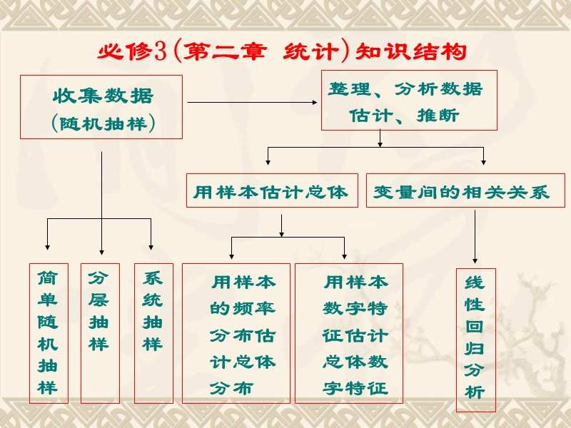 《11回归分析的基本思想及其初步应用》ppt课件.ppt_第3页