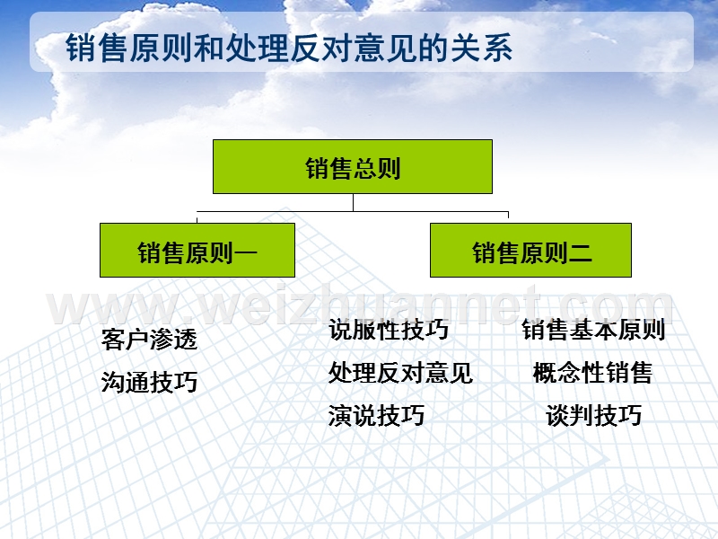 p%26g处理反对意见.ppt_第2页