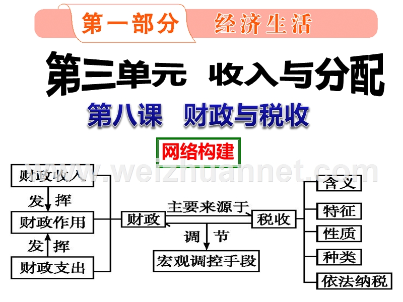 2015年高三一轮复习经济生活第八课--财政与税收ppt.ppt_第1页