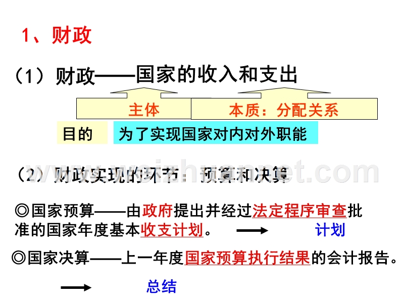 2015年高三一轮复习经济生活第八课--财政与税收ppt.ppt_第2页